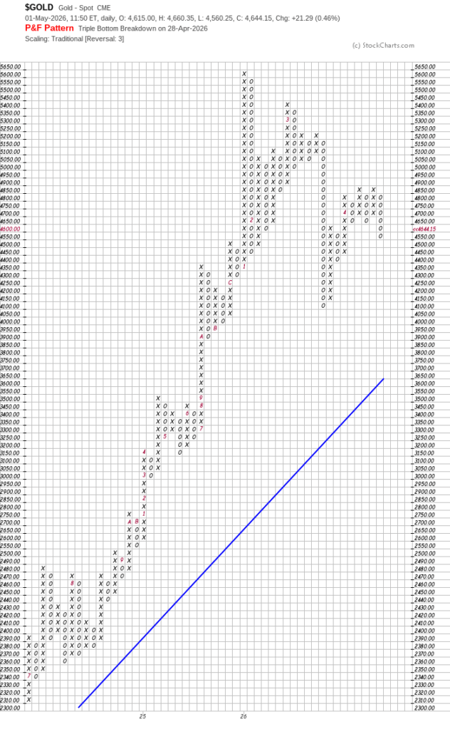 Gold Is Weakening thumbnail